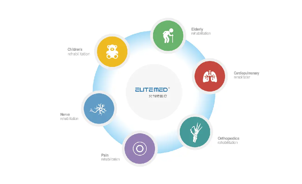 comprehensive comprehensive treatment solutions for rehabilitation